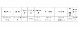 トゥルーテンパー ダイナミックゴールド 115 ウェッジシャフト (True Temper DG 115 Wedge) 単品 単品販売 リシャフト時工賃別途必要