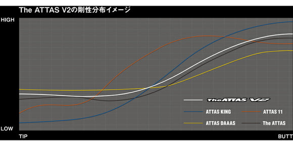 USTマミヤ ジ・アッタス V2 ウッドシャフト (UST Mamiya The ATTAS V2) 単品販売 リシャフト時工賃別途必要