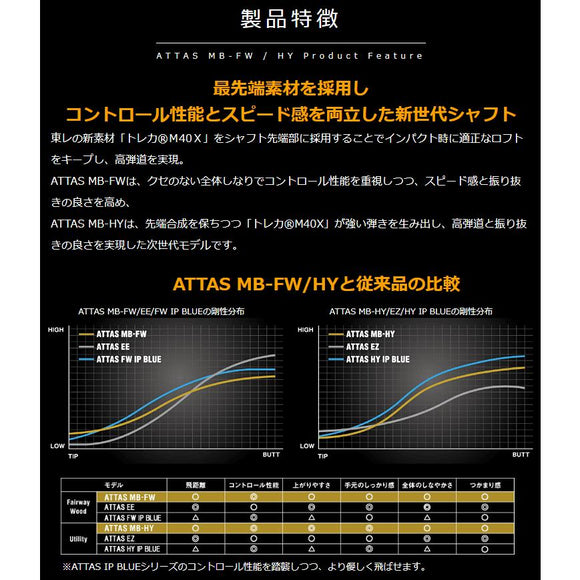 Taylormade テーラーメイド Qi4D Qi35等 FW スリーブ付きシャフト USTマミヤ アッタス MB-FW FW専用