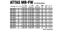 Taylormade テーラーメイド Qi4D Qi35等 FW スリーブ付きシャフト USTマミヤ アッタス MB-FW FW専用