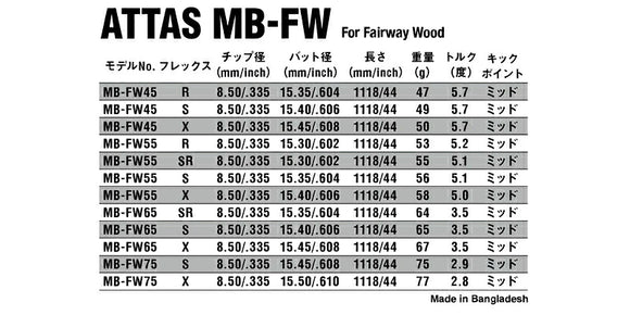 Taylormade テーラーメイド Qi4D Qi35等 FW スリーブ付きシャフト USTマミヤ アッタス MB-FW FW専用