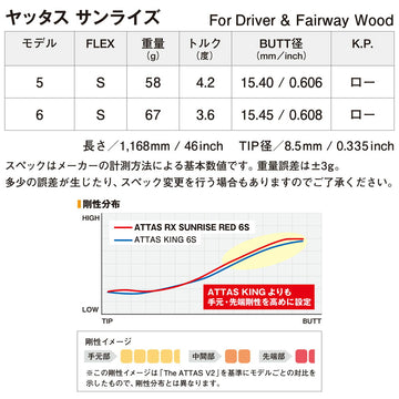 YAMAHA ヤマハ スリーブ付シャフト USTマミヤ ATTAS ヤッターマンコラボ YATTAS SURISE 数量限定 ヤッタスサンライズ