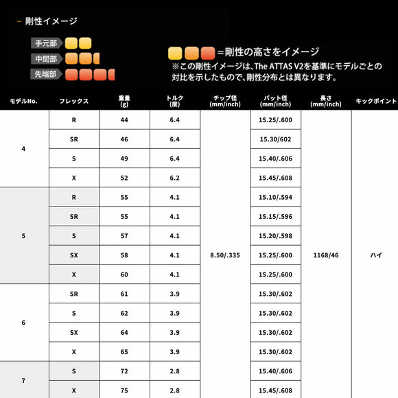 USTマミヤ ATTAS RX ULTRA BLACK アッタス アールエックス ウルトラブラック 単品販売 リシャフト時工賃別途必要