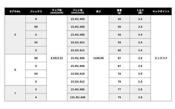 USTマミヤ リンク ブルー EX LIN-Q BLUE EX 日本仕様 単品販売 リシャフト工賃別途必要