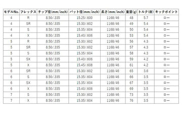 YAMAHA ヤマハ 2024 RMX VD スリーブ付シャフト USTマミヤ アッタス キング ドライバーシャフト UST Mamiya ATTAS KING