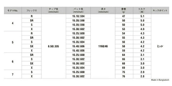 SRIXON スリクソン ゼクシオ14 ZXi対応 スリーブ付シャフト USTマミヤ The ATTAS V2 ジ・アッタス ブイツー