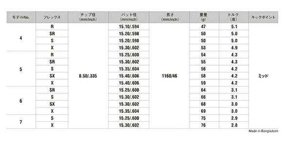 YAMAHA ヤマハ 2024 RMX VD スリーブ付シャフト USTマミヤ The ATTAS V2 ジ・アッタス ブイツー