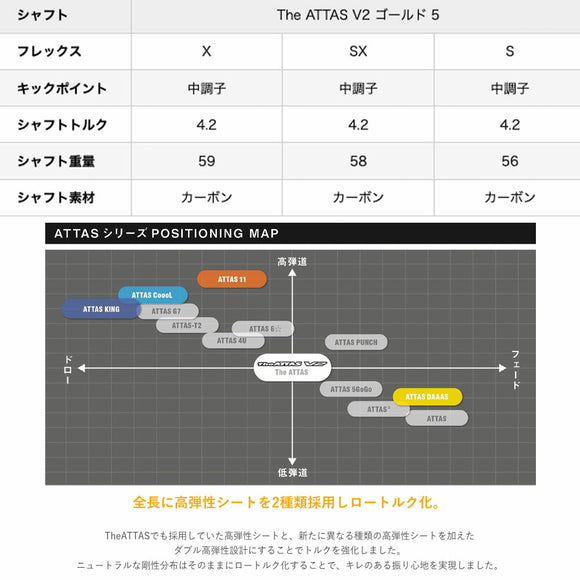 在庫一掃 USTマミヤ THE ATTAS V2 ゴールド シャフト ジ・アッタス 5/Sのみ 本数限定 カーボンシャフト ゴルフ ドライバー用 単品販売 リシャフト時工賃別途必要