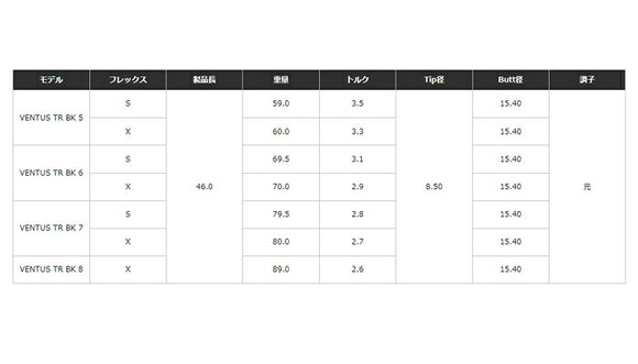 クーポン対象商品 Titleist タイトリスト スリーブ付シャフト フジクラ Fujikura ベンタス VENTUS TR BLACK ヴェンタス フジクラ 日本仕様