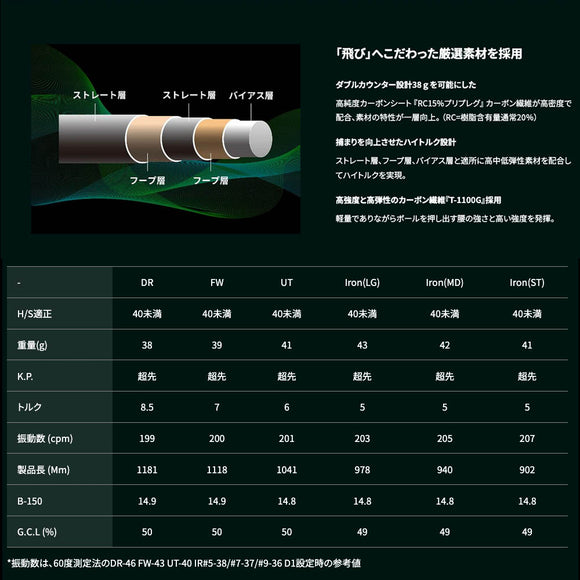 WACCINE compo GR331 DR ワクチン最軽量モデル 高弾道×ロングキャリー設計 プリプレグ 飛距離特化型ドライバーシャフト 単品販売不可 リシャフト時別途工賃必要