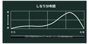 COBRA コブラ OPTM DS-ADAPT DS-ADAPT FW スリーブ付きシャフト GRAVITY グラビティー WACCINE compo GR331 FW