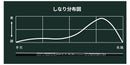 COBRA コブラ DARKSPEED FW スリーブ付きシャフト GRAVITY グラビティー WACCINE compo GR331 FW
