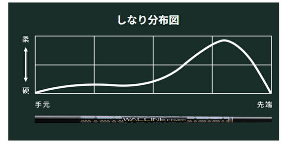 COBRA コブラ DARKSPEED FW スリーブ付きシャフト GRAVITY グラビティー WACCINE compo GR331 FW