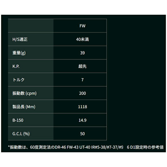 COBRA コブラ DARKSPEED FW スリーブ付きシャフト GRAVITY グラビティー WACCINE compo GR331 FW