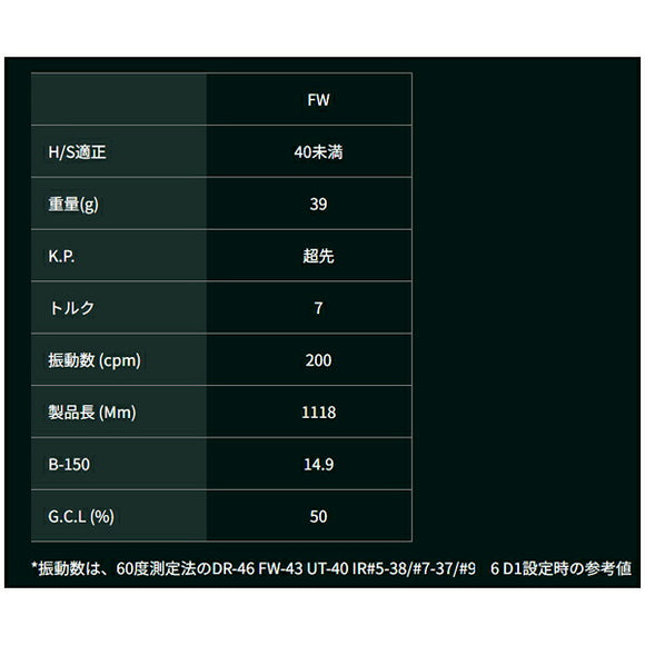 PING ピン G440 FW スリーブ付シャフト GRAVITY グラビティー WACCINE compo GR331 FW