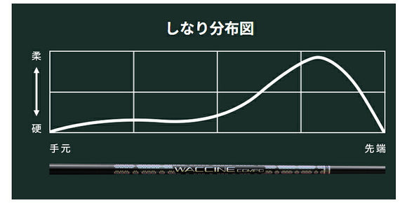 SRIXON スリクソン ゼクシオ14 ZXi対応 FW スリーブ付きシャフト GRAVITY グラビティー WACCINE compo GR331 FW