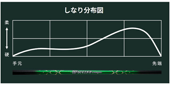 PING ピン G440 FW スリーブ付シャフト GRAVITY グラビティー WACCINE compo GR351 FW フェアウェイウッド用シャフト