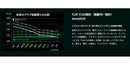 PING ピン G440 FW スリーブ付シャフト GRAVITY グラビティー WACCINE compo GR351 FW フェアウェイウッド用シャフト
