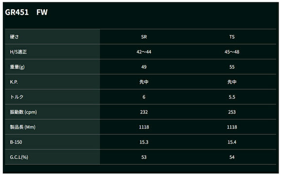 COBRA コブラ OPTM DS-ADAPT DS-ADAPT FW スリーブ付きシャフト GRAVITY グラビティー WACCINE compo GR451 FW