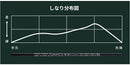 PING ピン G440 FW スリーブ付シャフト GRAVITY グラビティー WACCINE compo GR451 FW