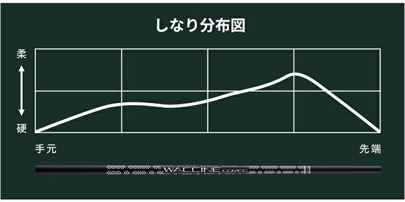 PING ピン G440 FW スリーブ付シャフト GRAVITY グラビティー WACCINE compo GR451 FW