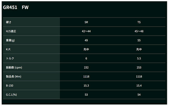 PING ピン G440 FW スリーブ付シャフト GRAVITY グラビティー WACCINE compo GR451 FW