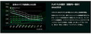PING ピン G440 FW スリーブ付シャフト GRAVITY グラビティー WACCINE compo GR451 FW