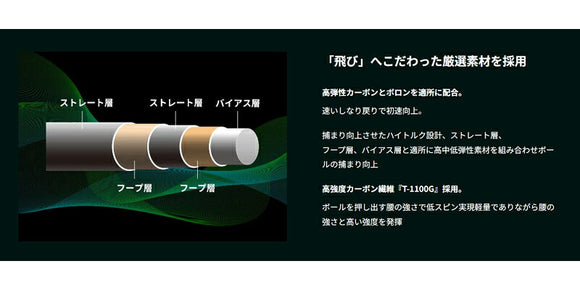 PING ピン G440 FW スリーブ付シャフト GRAVITY グラビティー WACCINE compo GR451 FW