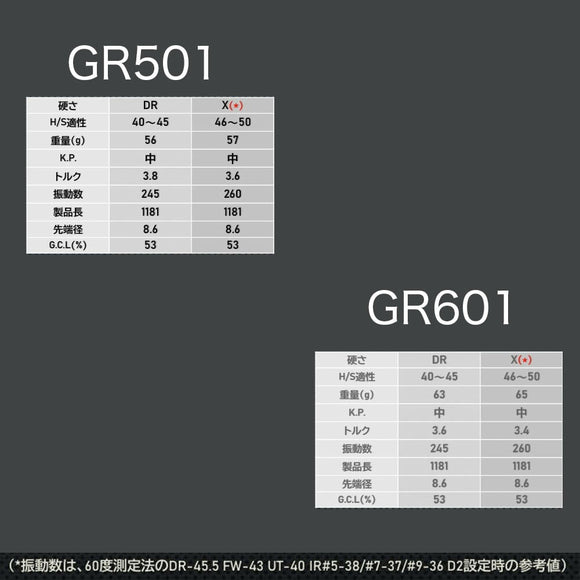 クーポン対象商品 WACCINE compo ワクチンコンポ GR501 GR601 DR 超速反発 高初速 ダブルカウンター設計 単品販売不可 リシャフト時別途工賃必要