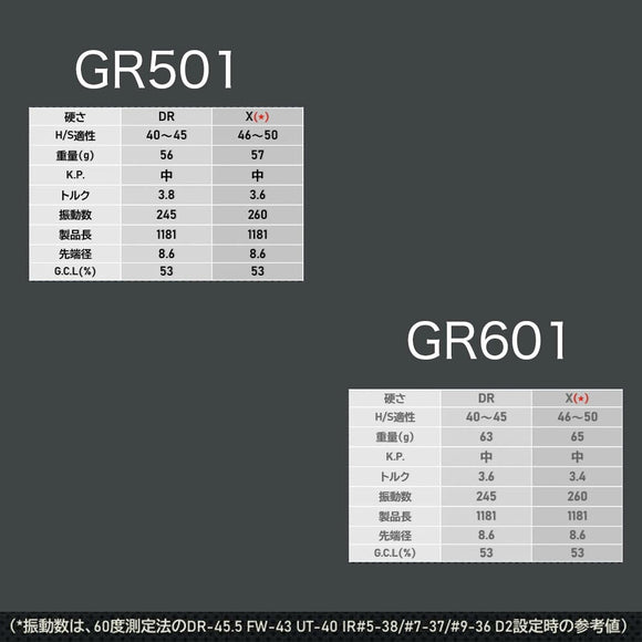 クーポン対象商品 BRIDGESTONE ブリヂストン スリーブ付シャフト WACCINE compo ワクチンコンポ GR501 GR601 DR 超速反発 高初速 ダブルカウンター設計