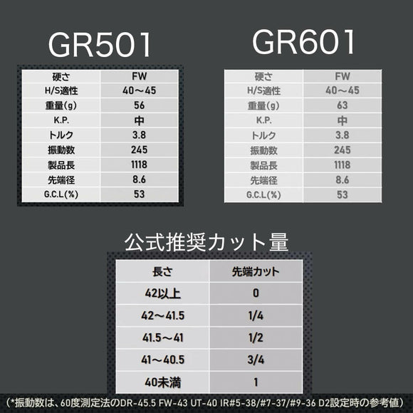 クーポン対象商品 WACCINE compo ワクチンコンポ GR501 GR601 FW 超速反発 高初速 フェアウェイウッド 単品販売不可 リシャフト時別途工賃必要