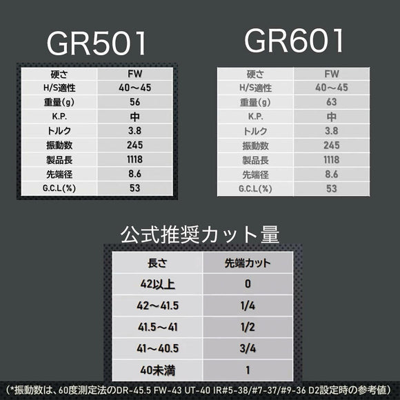 クーポン対象商品 PING ピン G440 FW スリーブ付きシャフト WACCINE compo ワクチンコンポ GR501 GR601 FW 高初速 狙い撃ち 飛距離重視 フェアウェイ用