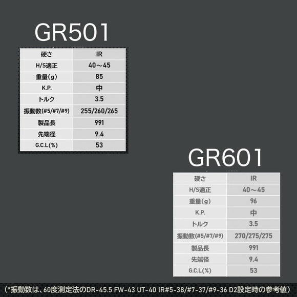クーポン対象商品 WACCINE compo ワクチンコンポ GR501 GR601 IR 超速反発 高初速 ヘビーバランス 高剛性設計 飛距離 単品販売不可 リシャフト時別途工賃必要