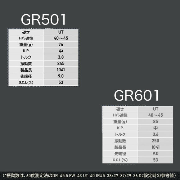 クーポン対象商品 WACCINE compo ワクチンコンポ GR501 GR601 UT 超速反発 高初速 ヘビーバランス 高剛性設計 飛距離 単品販売不可 リシャフト時別途工賃必要