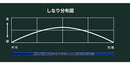 COBRA コブラ OPTM DS-ADAPT DS-ADAPT FW スリーブ付きシャフト GRAVITY グラビティー WACCINE compo GR561 FW