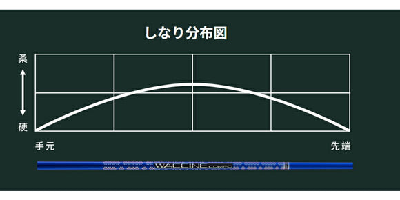COBRA コブラ OPTM DS-ADAPT DS-ADAPT FW スリーブ付きシャフト GRAVITY グラビティー WACCINE compo GR561 FW