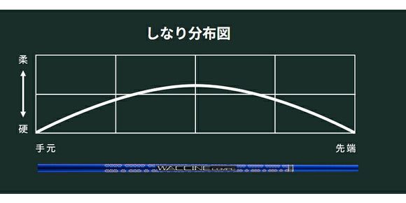 PING ピン G440 FW スリーブ付シャフト GRAVITY グラビティー WACCINE compo GR561 FW