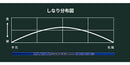 SRIXON スリクソン ゼクシオ14 ZXi対応 FW スリーブ付きシャフト GRAVITY グラビティー WACCINE compo GR561 FW