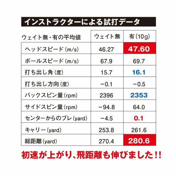 渡辺製作所 カウンターバランス ウェイト 20g 真鍮 COW-20