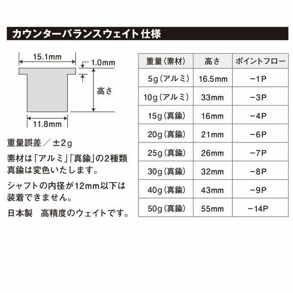 渡辺製作所 カウンターバランス ウェイト 5g アルミ COW-05